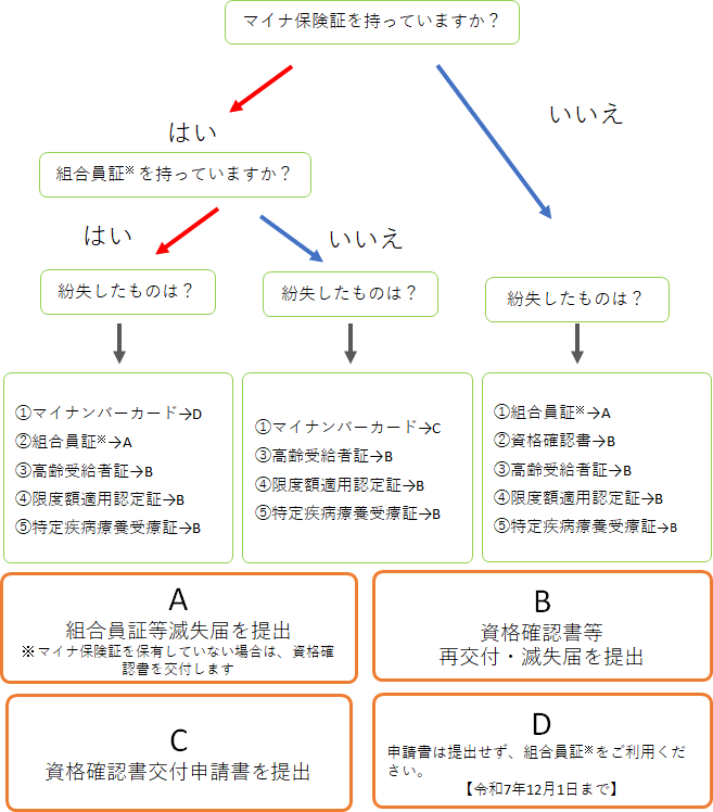 フローチャート